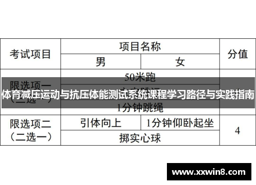 体育减压运动与抗压体能测试系统课程学习路径与实践指南