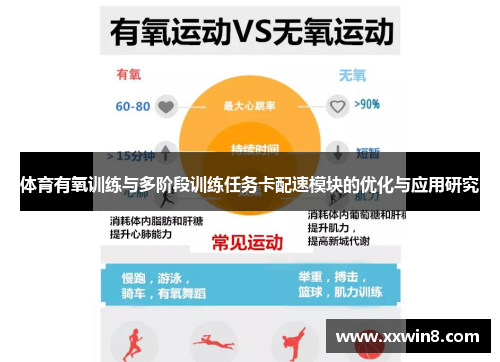 体育有氧训练与多阶段训练任务卡配速模块的优化与应用研究