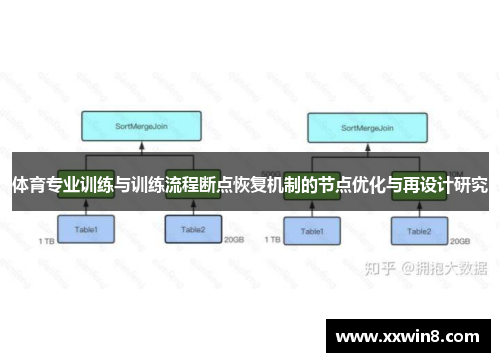 体育专业训练与训练流程断点恢复机制的节点优化与再设计研究
