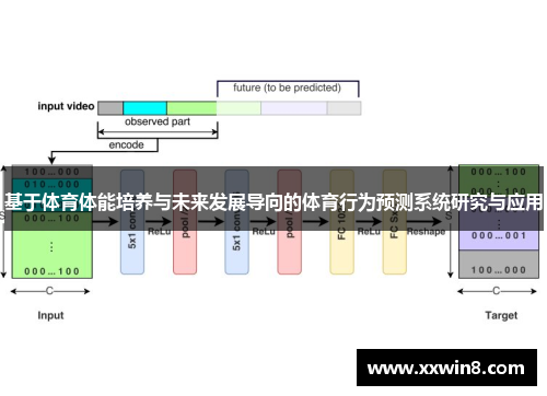 基于体育体能培养与未来发展导向的体育行为预测系统研究与应用