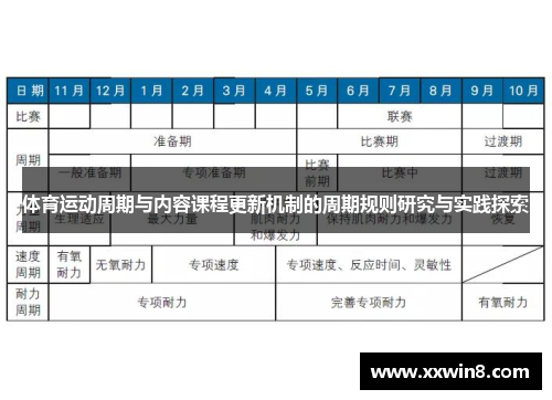 体育运动周期与内容课程更新机制的周期规则研究与实践探索