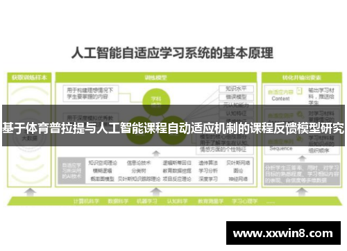 基于体育普拉提与人工智能课程自动适应机制的课程反馈模型研究