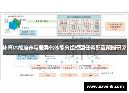 体育体能培养与差异化体能分组模型任务配置策略研究