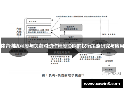 体育训练强度与负荷对动作精度影响的权衡策略研究与应用