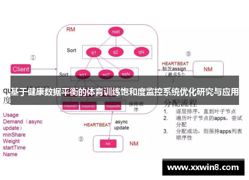 基于健康数据平衡的体育训练饱和度监控系统优化研究与应用